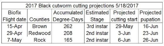 2017 Black Cutworm Cooperative Trapping Update